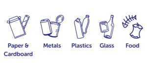 Icons and names: paper and cardboard, metals, plastic, glass and food.