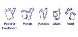 Icons and names: paper and cardboard, metals, plastic, glass and food.