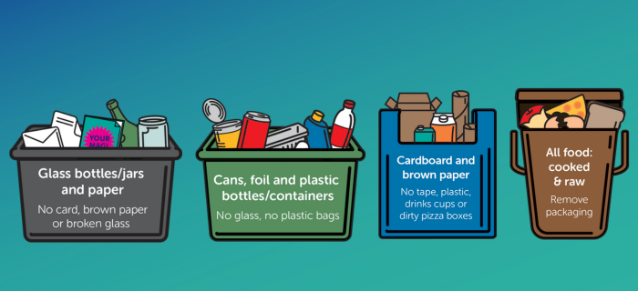 An illustration showing Bristol's recycling containers: black box, green box, blue bag and brown food waste bin