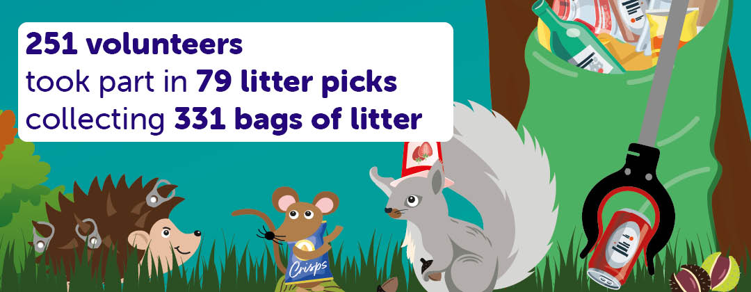 A cartoon of a hedgehog, door mouse and squirrel looking up at the Autumn Litter Blitz 2023 results. This year 251 volunteers took part in 79 litter picks collection 331 bags of litter.