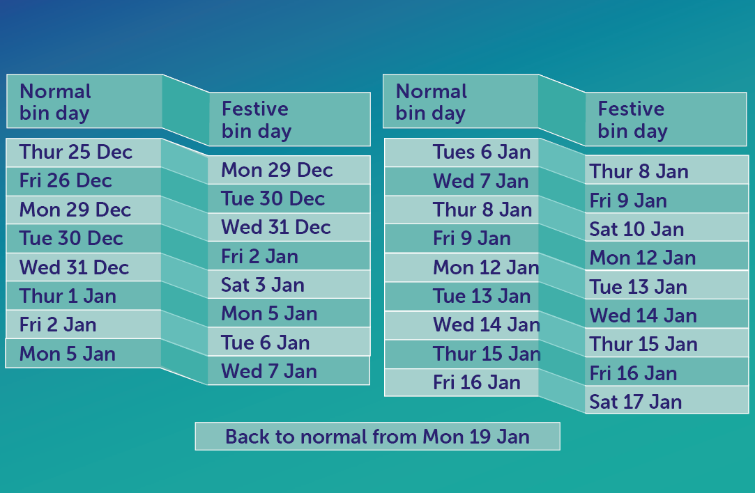 A grid showing the changes of Christmas collections